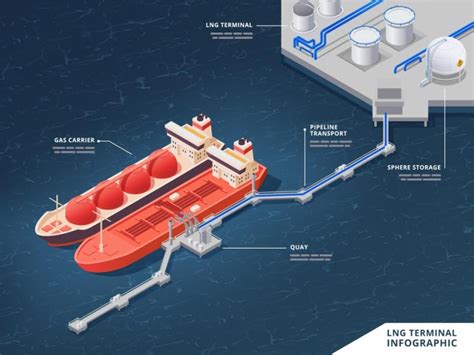 subsea manifolds market